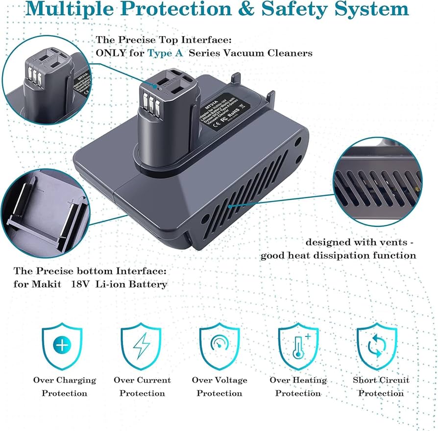 Amazon.com: TPDL Adapter for Makita Battery Convert for